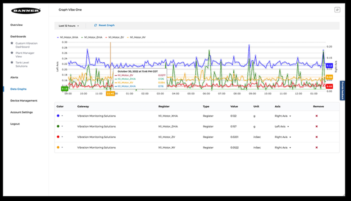 screenshot of Banner CDS